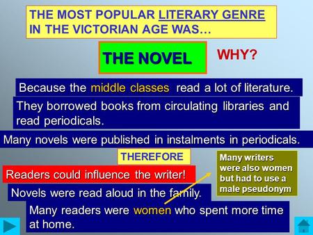 THE MOST POPULAR LITERARY GENRE IN THE VICTORIAN AGE WAS… THE NOVEL WHY? Because the……………… read a lot of literature. middle classes They borrowed books.
