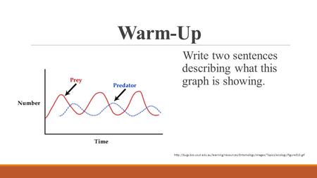 Warm-Up Write two sentences describing what this graph is showing.