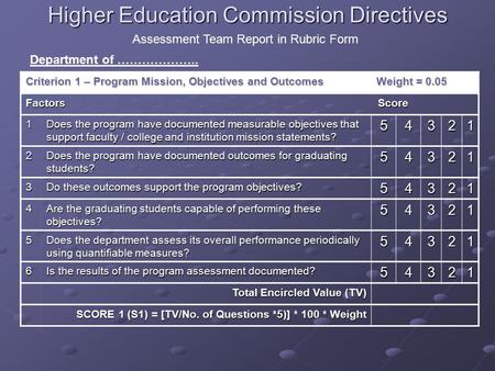 Criterion 1 – Program Mission, Objectives and Outcomes Weight = 0.05 Factors Score 1 Does the program have documented measurable objectives that support.