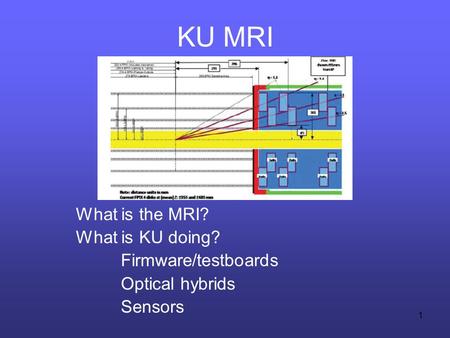 1 KU MRI What is the MRI? What is KU doing? Firmware/testboards Optical hybrids Sensors.