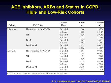 ACE inhibitors, ARBs and Statins in COPD: High- and Low-Risk Cohorts G. B. John Mancini, et al. J Am Coll Cardiol 2006;47:2554-60.