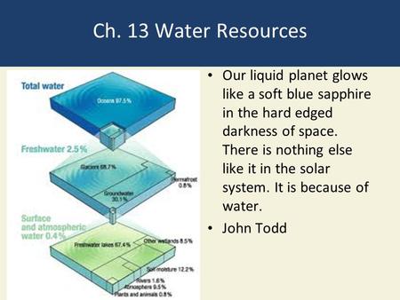 Ch. 13 Water Resources Our liquid planet glows like a soft blue sapphire in the hard edged darkness of space. There is nothing else like it in the solar.