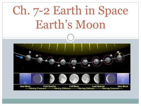 Ch. 7-2 Earth in Space Earth’s Moon. Moon’s features 1. Dark areas of the moon’s surface are called maria. Galileo named them maria because they reminded.
