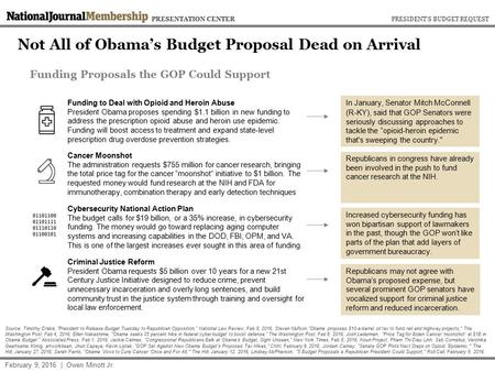 Not All of Obama’s Budget Proposal Dead on Arrival February 9, 2016 | Owen Minott Jr. Source: Timothy Drake, “President to Release Budget Tuesday to Republican.