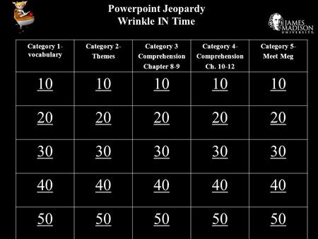 Powerpoint Jeopardy Wrinkle IN Time Category 1- vocabulary Category 2- Themes Category 3 Comprehension Chapter 8-9 Category 4- Comprehension Ch. 10-12.