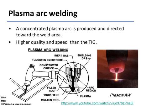 © Pearson & GNU Su-Jin Kim Welding & Joining Manufacturing Processes Plasma arc welding A concentrated plasma arc is produced and directed toward the weld.