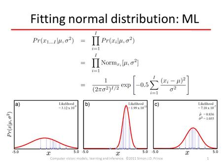 Fitting normal distribution: ML 1Computer vision: models, learning and inference. ©2011 Simon J.D. Prince.