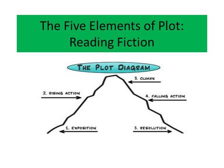 The Five Elements of Plot: Reading Fiction