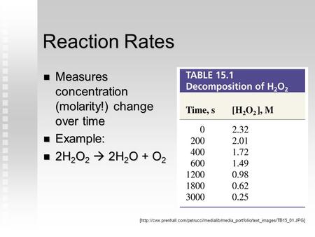 Reaction Rates Measures concentration (molarity!) change over time Measures concentration (molarity!) change over time Example: Example: 2H 2 O 2  2H.