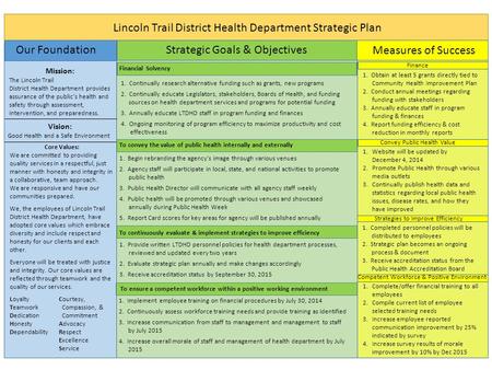 Lincoln Trail District Health Department Strategic Plan Our Foundation Strategic Goals & Objectives Measures of Success Mission: The Lincoln Trail District.
