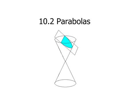 10.2 Parabolas. Objective To determine the relationship between the equation of a parabola and its focus, directrix, vertex, and axis of symmetry. To.