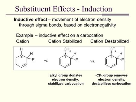 Substituent Effects - Induction
