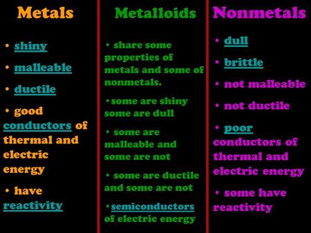 Metals Metalloids Nonmetals share some properties of metals and some of nonmetals. some are shiny some are dull some are malleable and some are not some.