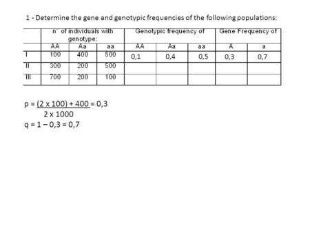 0,1 0,4 0,5 p = (2 x 100) + 400 = 0,3 2 x 1000 q = 1 – 0,3 = 0,7 0,3 0,7 1 - Determine the gene and genotypic frequencies of the following populations: