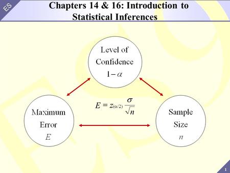 1 ES Chapters 14 & 16: Introduction to Statistical Inferences E n  z  