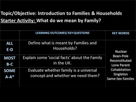 1.Individual Task - Draw a family In Groups - 1.Define what is meant by ‘family’ 2.What is the purpose of a family? 3.Are families a good thing or bad.