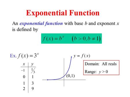 Exponential Function An exponential function with base b and exponent x is defined by Ex. Domain: All reals Range: y > 0 (0,1) 0 1 1 3 2 9 x y.