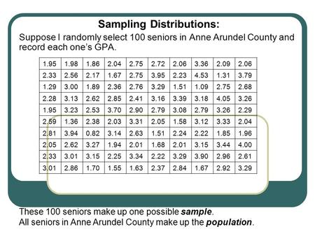 Sampling Distributions: Suppose I randomly select 100 seniors in Anne Arundel County and record each one’s GPA. 1.951.981.862.042.752.722.063.362.092.06.
