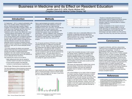 Business in Medicine and its Effect on Resident Education Jennifer Litwin D.O. HO4, Randy Wobser M.D. Creighton University Medical Center Omaha, NE Introduction.