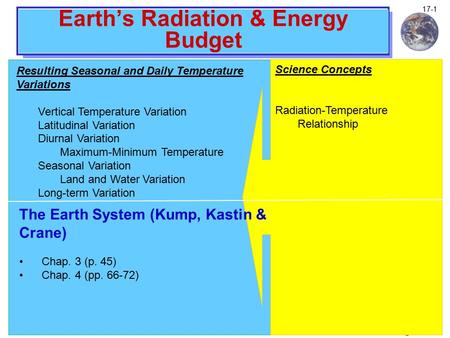 Climate and Global Change Notes 17-1 Earth’s Radiation & Energy Budget Resulting Seasonal and Daily Temperature Variations Vertical Temperature Variation.