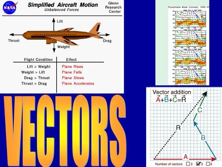 Objectives The student should be able to: 1.Distinguish between a scalar and a vector 2.Combine vectors using graphical methods 3.Sketch a vector diagram,