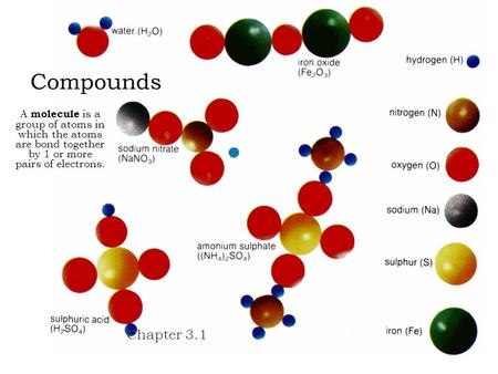 Compounds Chapter 3.1 A molecule is a group of atoms in which the atoms are bond together by 1 or more pairs of electrons.