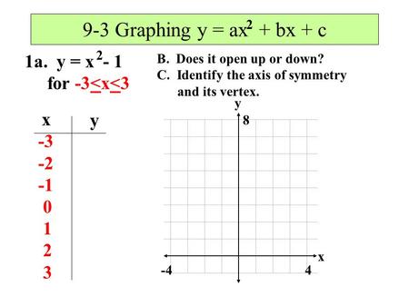 9-3 Graphing y = ax + bx + c 2 1a. y = x - 1 for -3