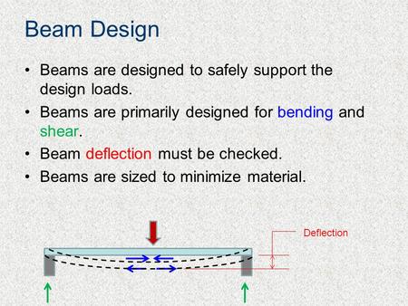 Beam Design Beams are designed to safely support the design loads.