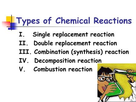 Types of Chemical Reactions I. Single replacement reaction II. Double replacement reaction III. Combination (synthesis) reaction IV. Decomposition reaction.