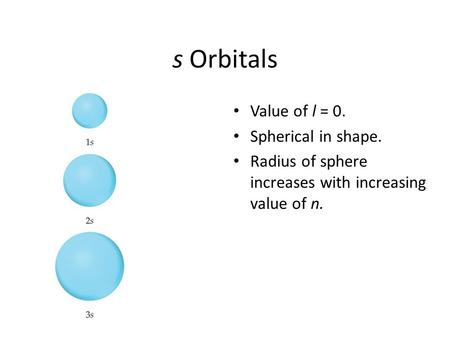 S Orbitals Value of l = 0. Spherical in shape. Radius of sphere increases with increasing value of n.