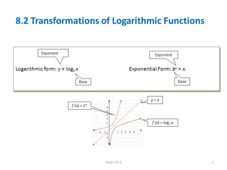 8.2 Transformations of Logarithmic Functions