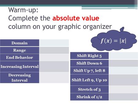 Warm-up: Complete the absolute value column on your graphic organizer