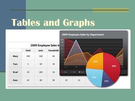 Tables and Graphs. Graphs: Visual Display of Data X Axis: Independent Variable Y Axis: Dependent Variable.