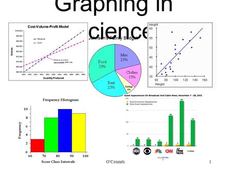 Graphing in Science 2/22/2016O'Connell1. Parts of a Graph 2/22/2016O'Connell2 (y-axis dependent variable) (x-axis independent variable)