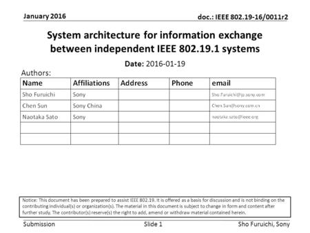 Submission doc.: IEEE 802.19-16/0011r2 January 2016 Sho Furuichi, SonySlide 1 System architecture for information exchange between independent IEEE 802.19.1.