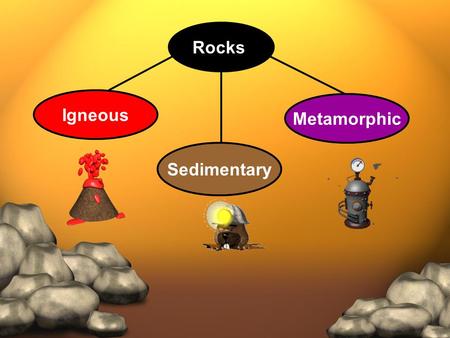 Rocks Igneous Sedimentary Metamorphic Objectives: Explain how rocks form. Distinguish between the three main types of rocks. Identify rock samples based.