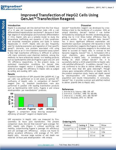 GFP (%) GenJet Fugene L2K Amaxa Figure1. A comparison study showing exceptional efficiency of GenJet™ reagent on HepG2 cells. Application Note Explorer,