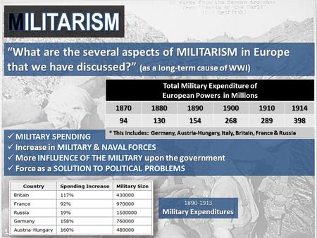 “What are the several aspects of MILITARISM in Europe that we have discussed?” (as a long-term cause of WWI) Total Military Expenditure of European Powers.