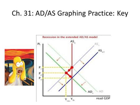 Ch. 31: AD/AS Graphing Practice: Key. a.Begin in long run equilibrium b.Government increased military spending. Show and identify results for P level.