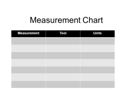Measurement Chart MeasurementToolUnits. Temperature Tool - thermometer Units – Celsius ( o C)