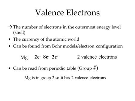 Valence Electrons  The number of electrons in the outermost energy level (shell) The currency of the atomic world Can be found from Bohr models/electron.
