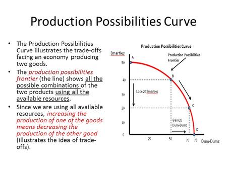 Production Possibilities Curve