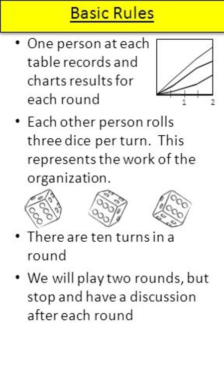 Basic Rules One person at each table records and charts results for each round Each other person rolls three dice per turn. This represents the work of.
