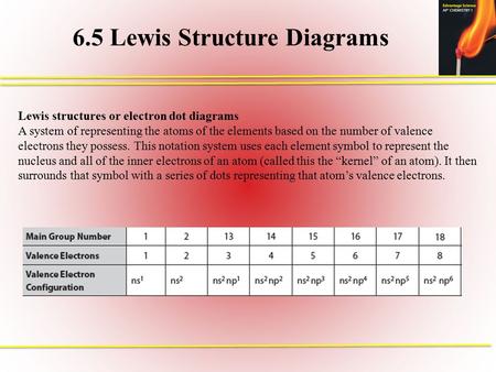 6.5 Lewis Structure Diagrams Lewis structures or electron dot diagrams A system of representing the atoms of the elements based on the number of valence.