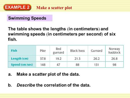 Swimming Speeds EXAMPLE 2 Make a scatter plot The table shows the lengths ( in centimeters ) and swimming speeds ( in centimeters per second ) of six fish.