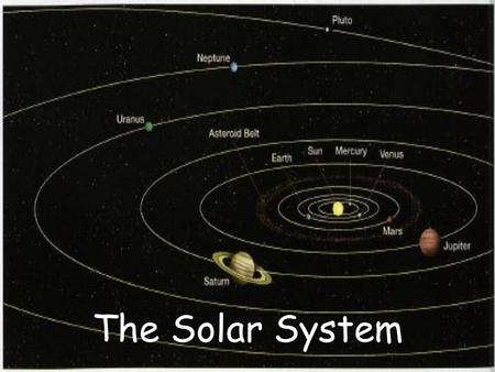 The Solar System. Solar System Models geocentric model : model of the solar system that states that the Earth is the center of the solar system –believed.