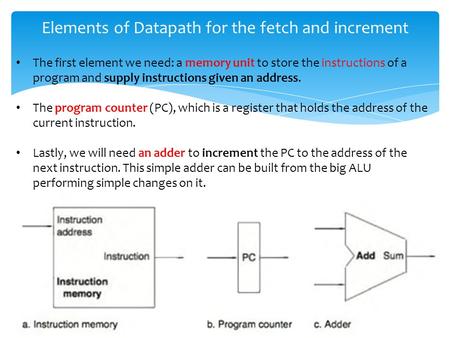 Elements of Datapath for the fetch and increment The first element we need: a memory unit to store the instructions of a program and supply instructions.