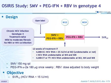 Asselah T. AASLD 2015, Abs. 1179 OSIRIS  Design SMV + PEG-IFN + RBV Open label Chronic HCV infection Genotype 4 Treatment-naïve Mild to moderate fibrosis.