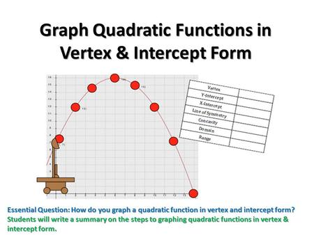 Essential Question: How do you graph a quadratic function in vertex and intercept form? Students will write a summary on the steps to graphing quadratic.