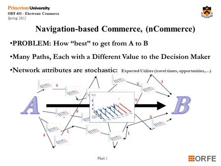 ORF 401 - Electronic Commerce Spring 2012 Week 1 16 1 1 1 2 2 2 3 3 3 4 3 55 6 6 8 8 9 6 PROBLEM: How “best” to get from A to B Many Paths, Each with a.